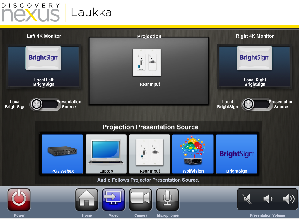 Custom presentation source selection interface with multiple displays.